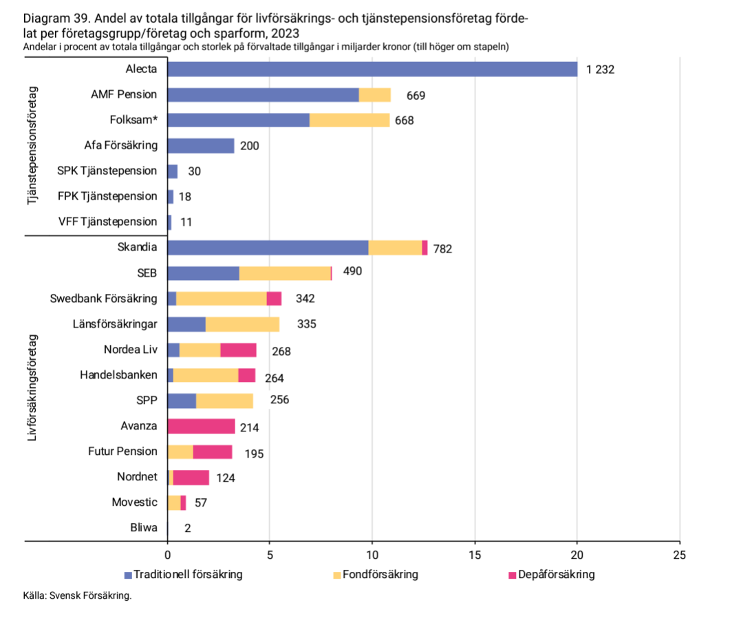 2024-05-14 13_08_00-forsakringar-i-sverige-2014-2023.pdf.png