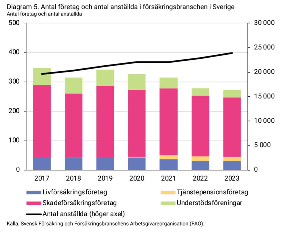 2024-05-13 14_09_03-forsakringar-i-sverige-2014-2023.pdf.png