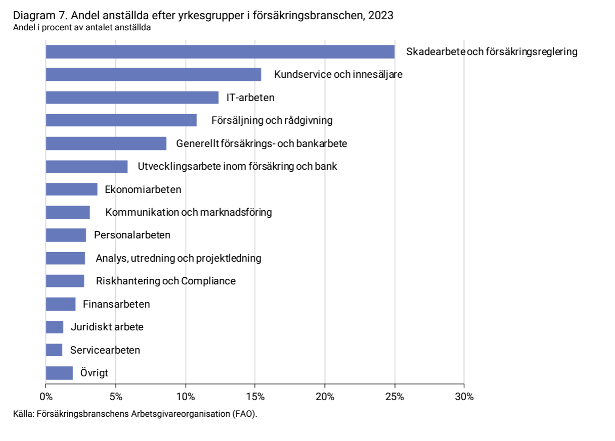 2024-05-13 14_11_52-forsakringar-i-sverige-2014-2023.pdf.png