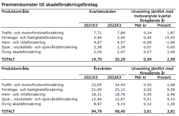 skadeq3tabell.png