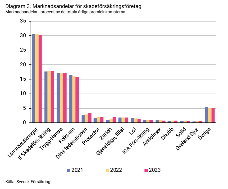 2024-05-13 14_04_49-forsakringar-i-sverige-2014-2023.pdf.png