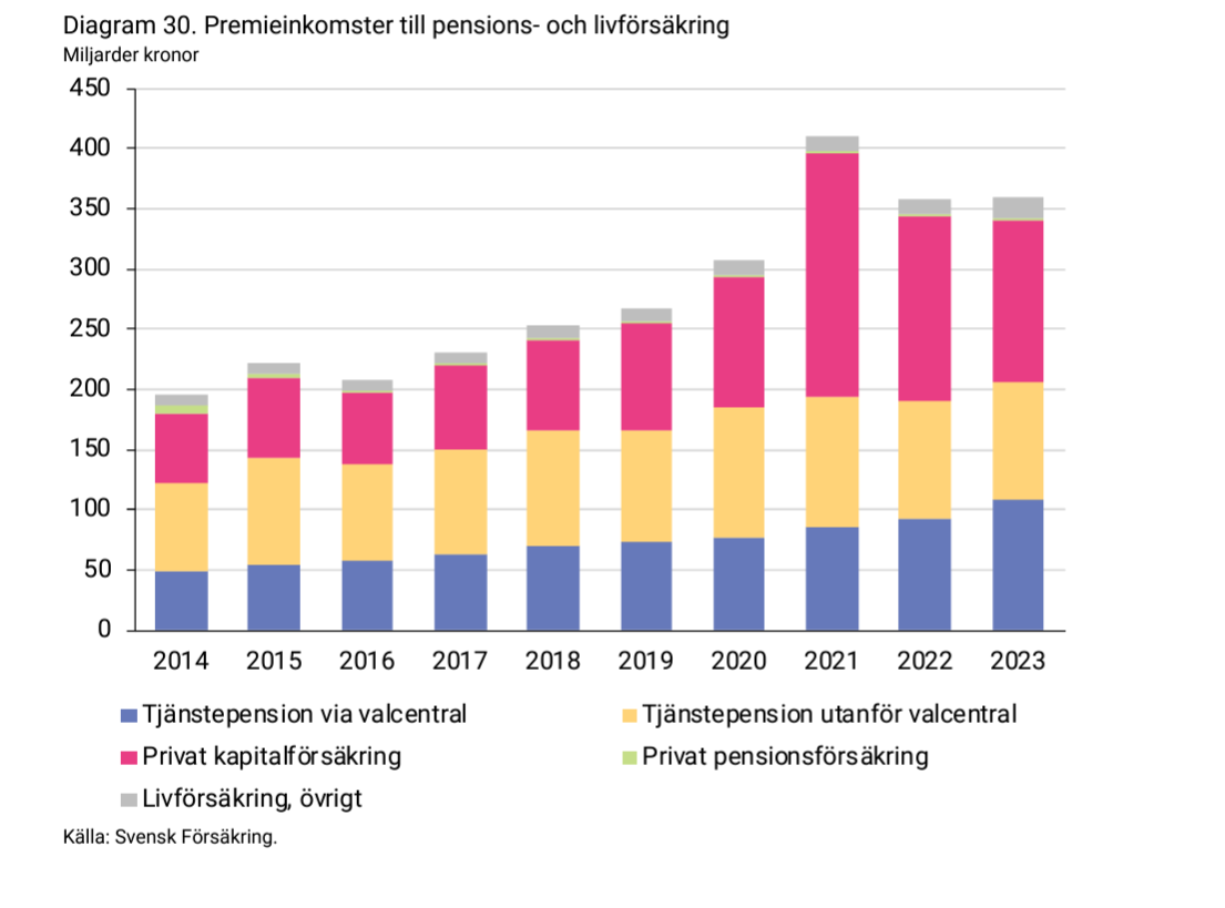 2024-05-14 12_47_35-forsakringar-i-sverige-2014-2023.pdf.png