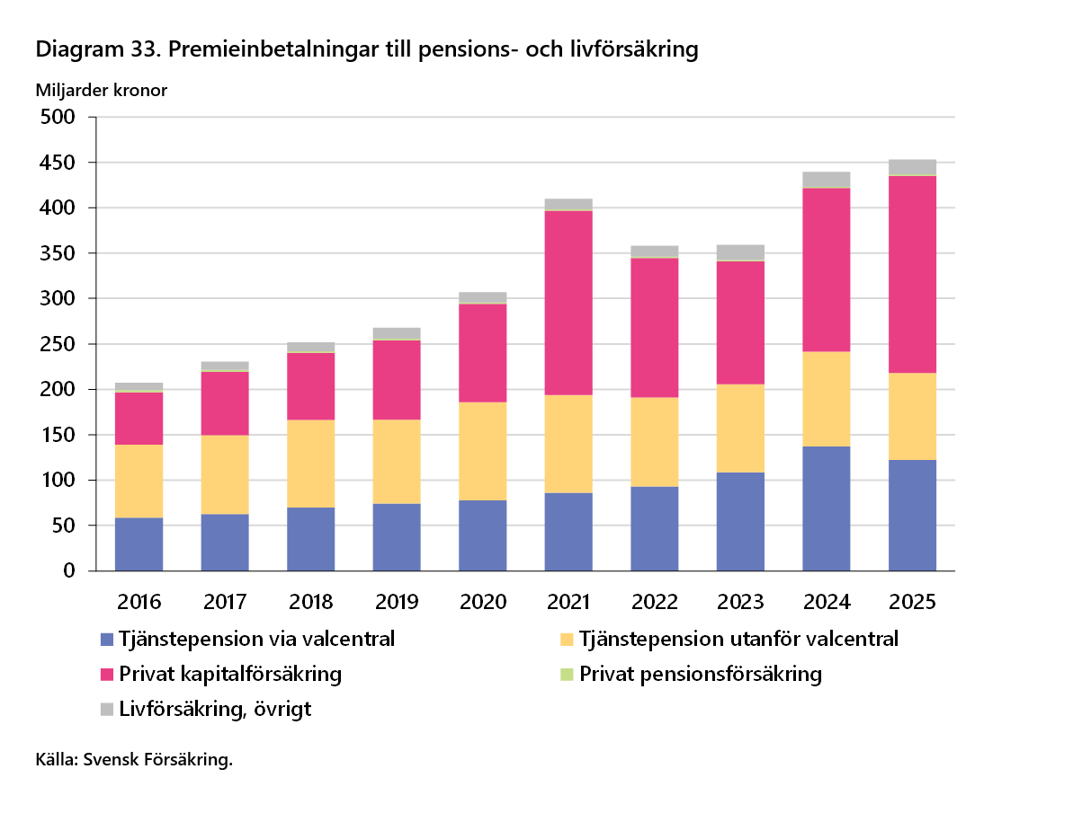 2026-09-24 16_02_19-F&ouml;rs&auml;kringar i Sverige 2016-2025 - Word.png