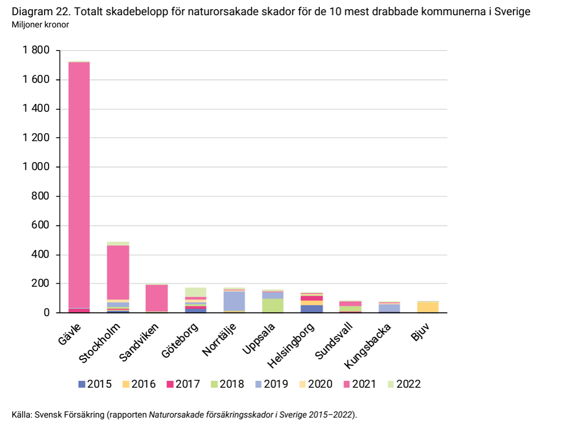 2024-05-13 14_41_36-forsakringar-i-sverige-2014-2023.pdf.png