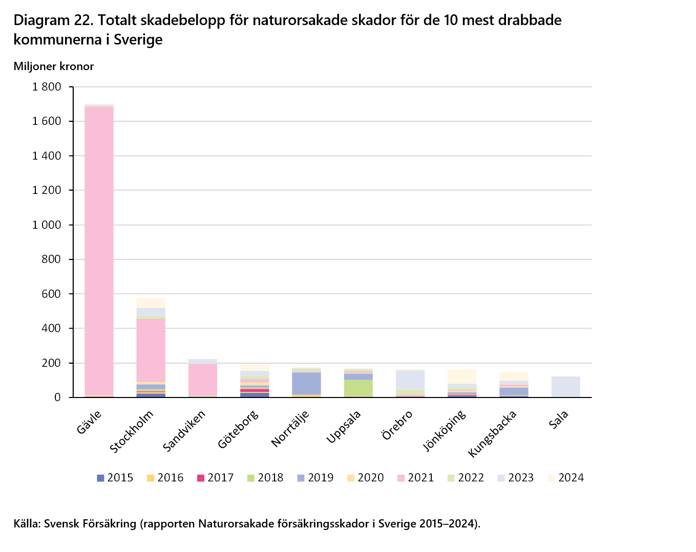 2026-09-24 15_38_47-F&ouml;rs&auml;kringar i Sverige 2016-2025 - Word.png