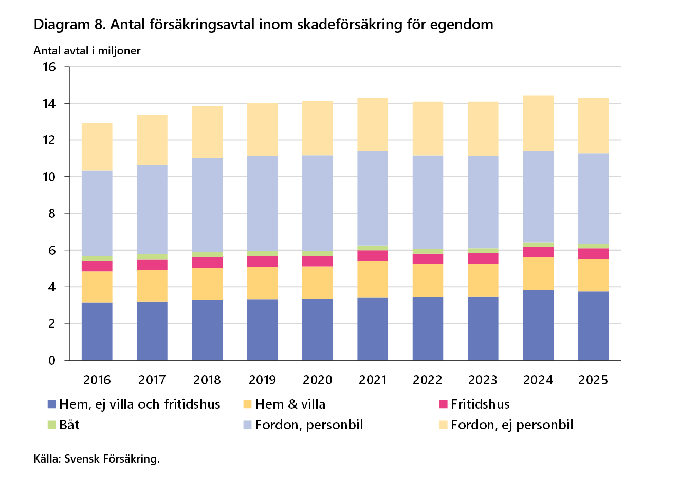 2026-09-24 15_16_18-Försäkringar i Sverige 2016-2025 - Word.png