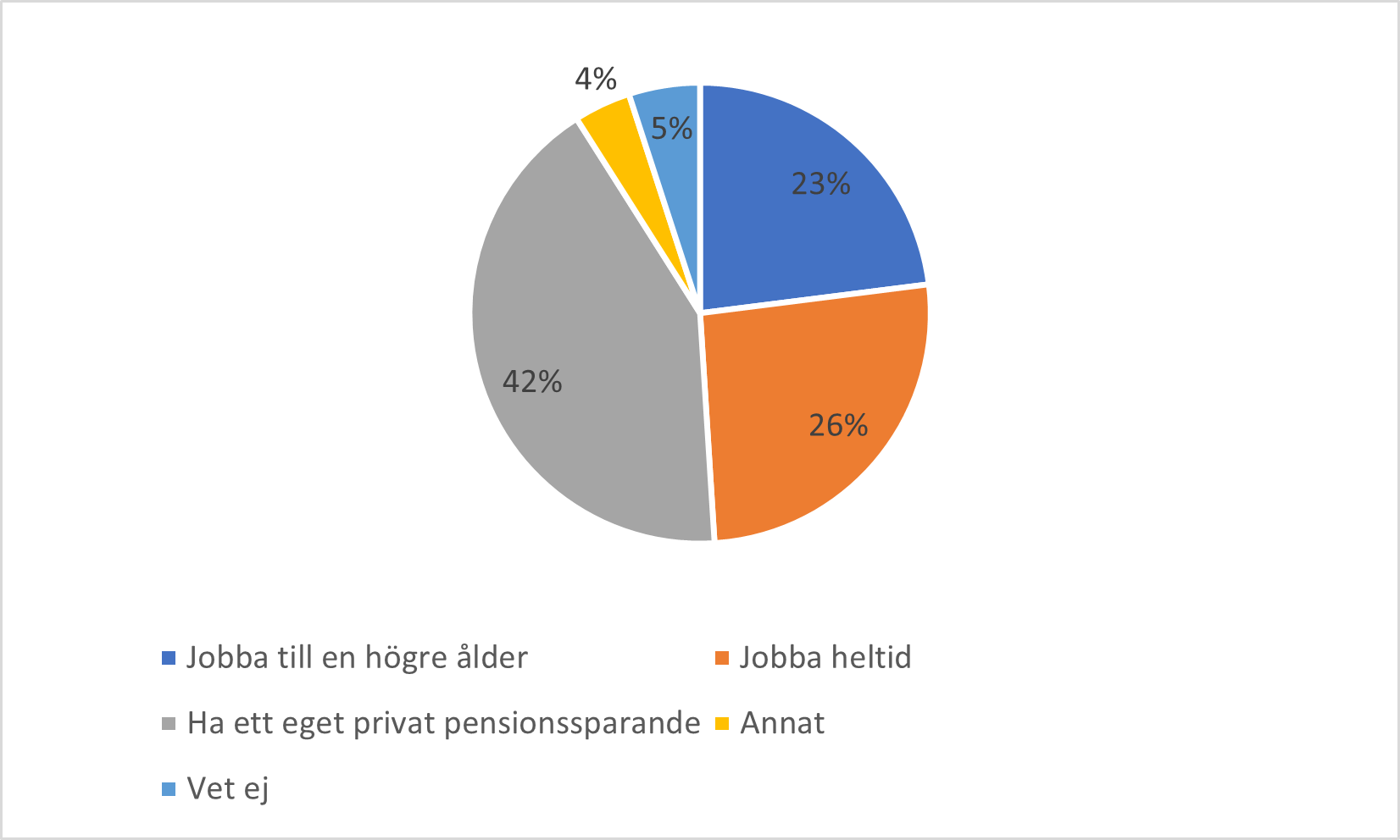 pensioner_enkat_2023_1.png