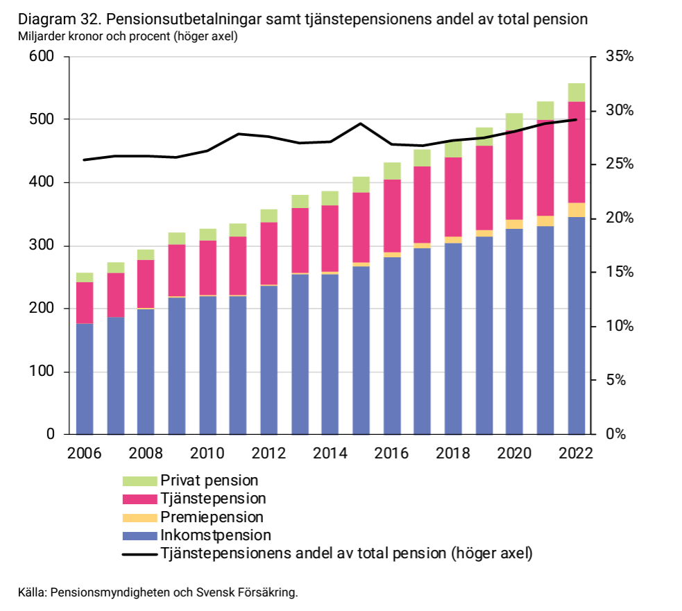 2024-05-14 12_51_16-forsakringar-i-sverige-2014-2023.pdf.png