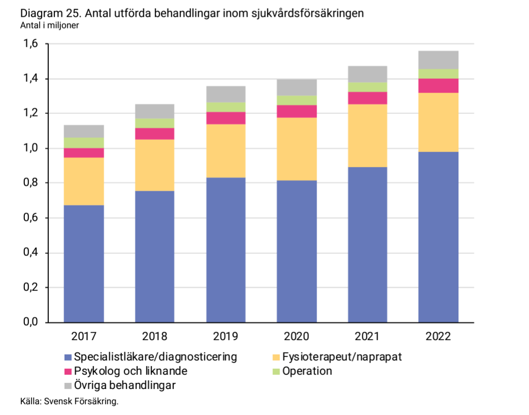 2024-05-13 14_46_06-forsakringar-i-sverige-2014-2023.pdf.png