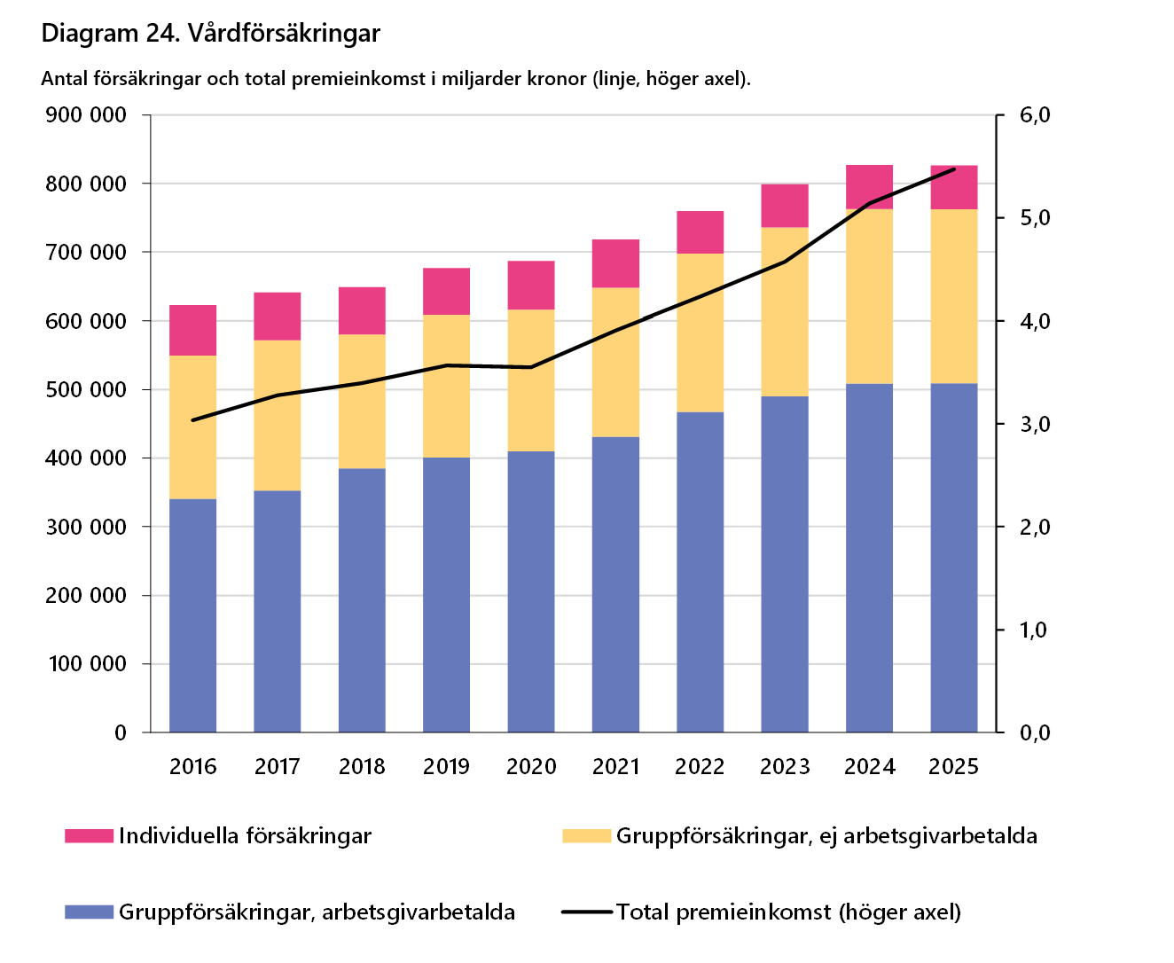 2026-09-24 15_41_33-Försäkringar i Sverige 2016-2025 - Word.png