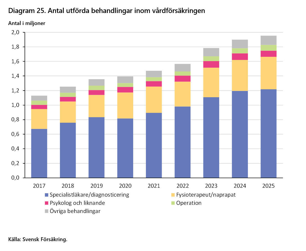 2026-09-24 15_43_05-Försäkringar i Sverige 2016-2025 - Word.png