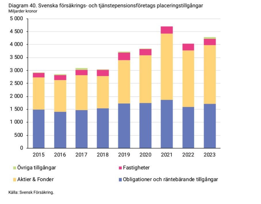 2024-05-14 13_11_33-forsakringar-i-sverige-2014-2023.pdf.png