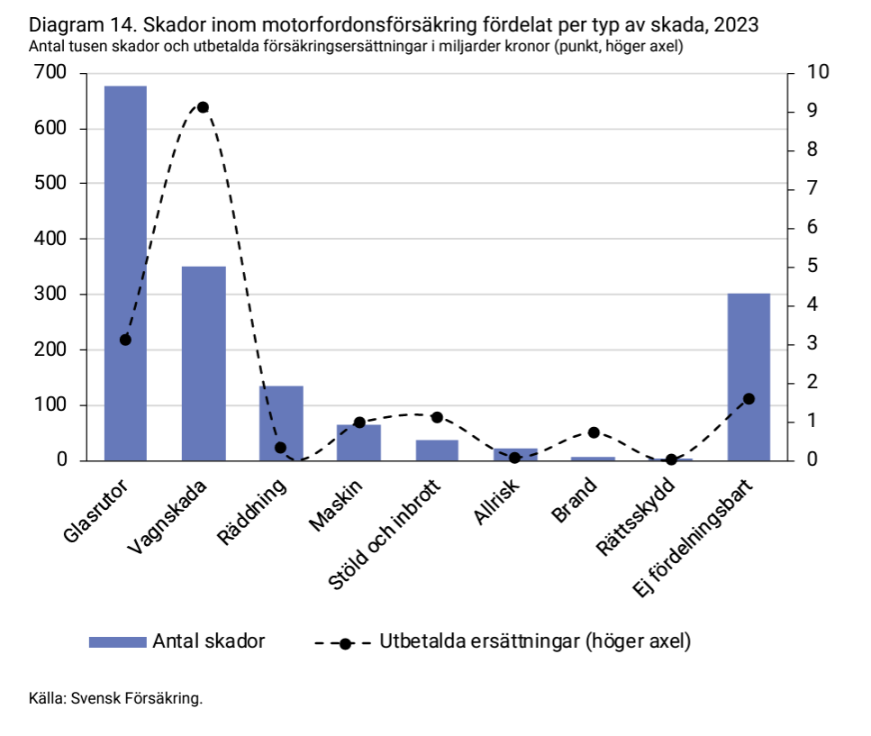 2024-05-13 14_28_16-forsakringar-i-sverige-2014-2023.pdf.png