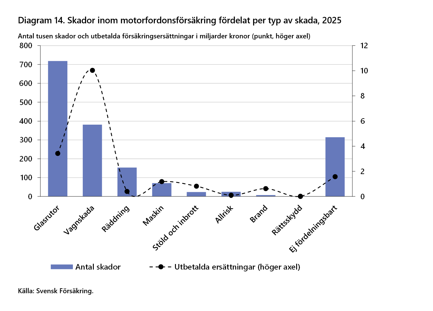 2026-09-24 15_27_24-Försäkringar i Sverige 2016-2025 - Word.png