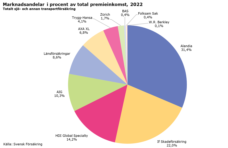 sjönyhet_stats.png