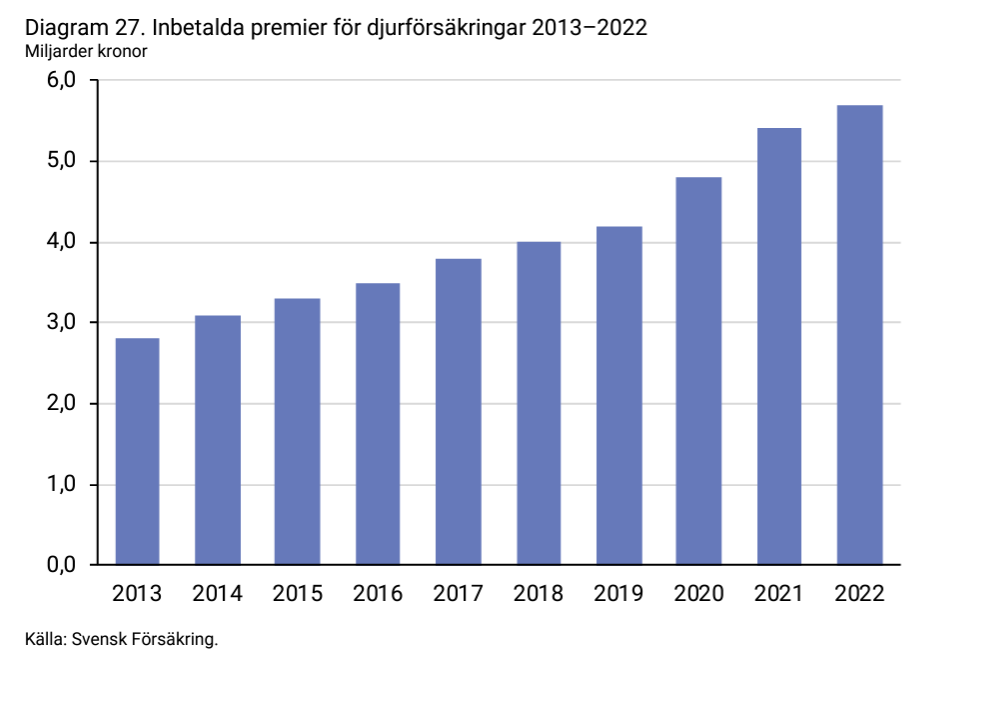 2024-05-13 14_48_27-forsakringar-i-sverige-2014-2023.pdf.png