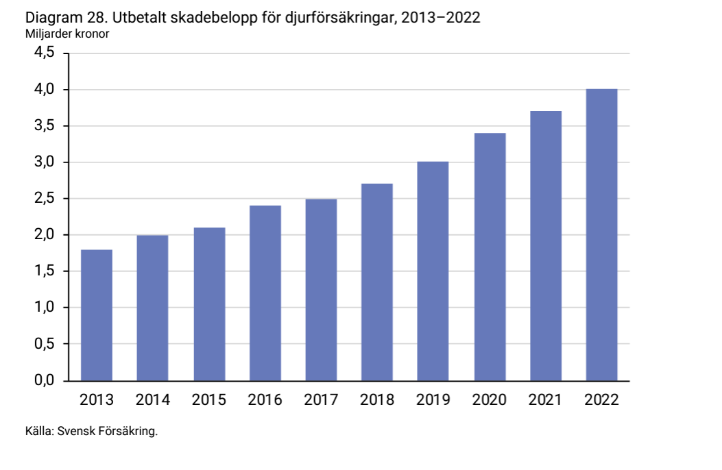 2024-05-13 14_49_26-forsakringar-i-sverige-2014-2023.pdf.png
