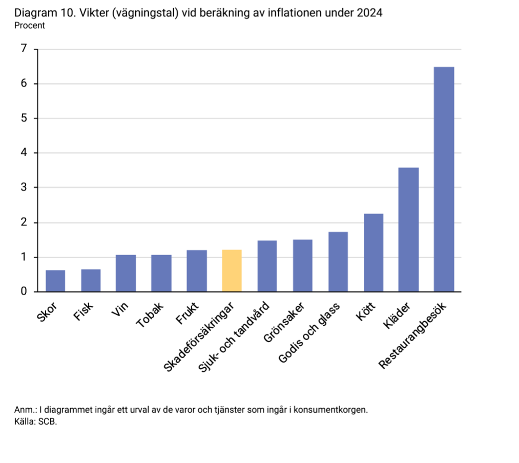 2024-05-13 14_19_01-forsakringar-i-sverige-2014-2023.pdf.png