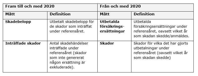 2025-04-03 08_14_54-2024 STATISTIK Trafik- och motorfordonsförsäkringar.docx - Word.png