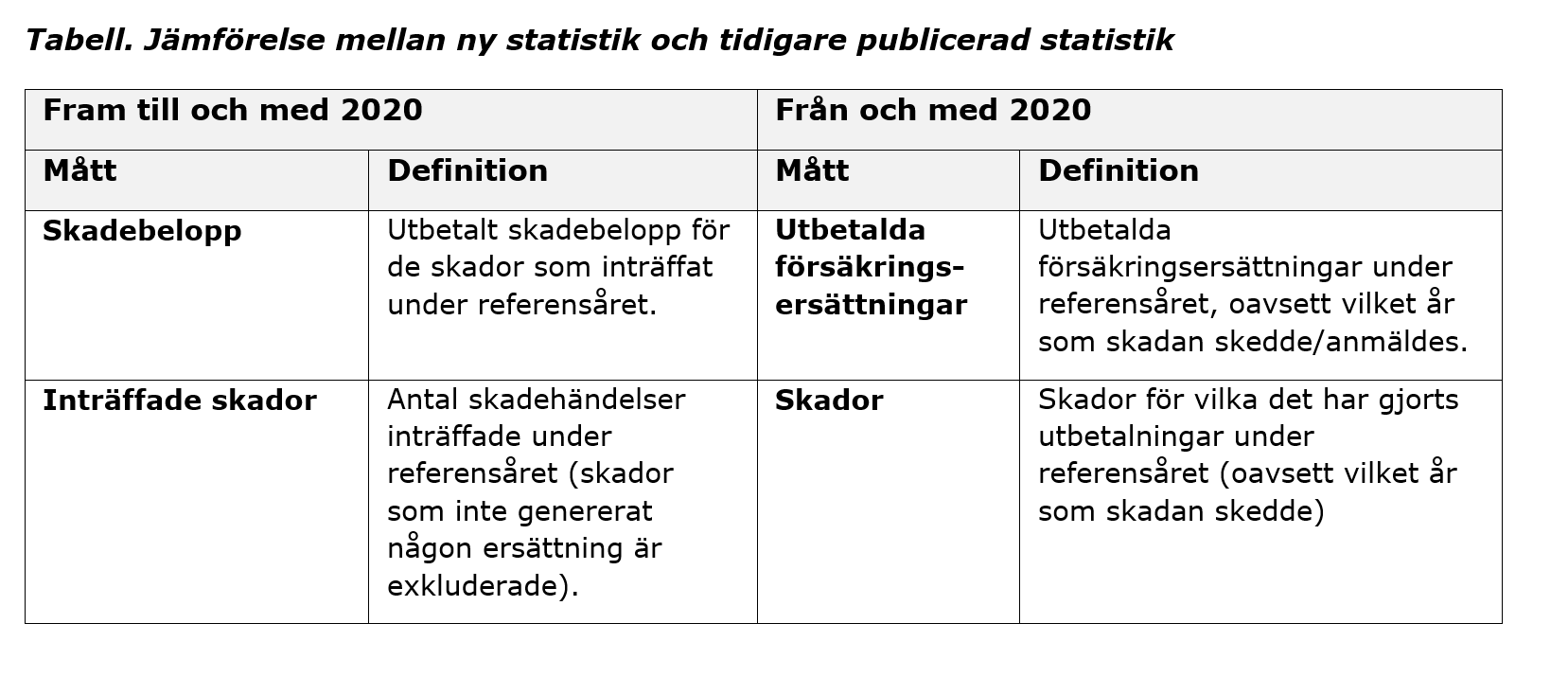 2026-03-31 12_45_07-2025 STATISTIK Trafik- och motorfordonsf&ouml;rs&auml;kringar - Word.png