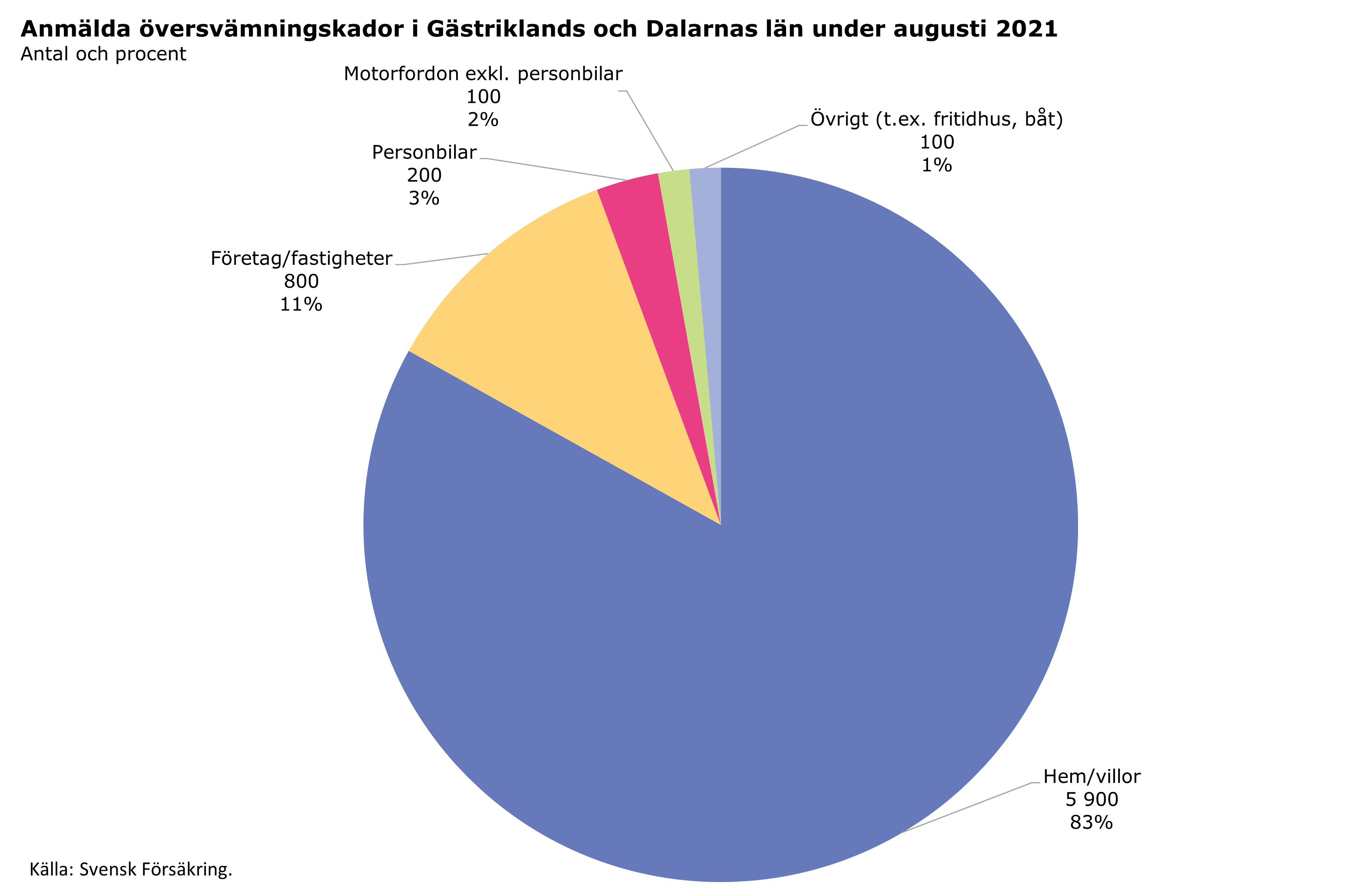 gävle dalarna.png