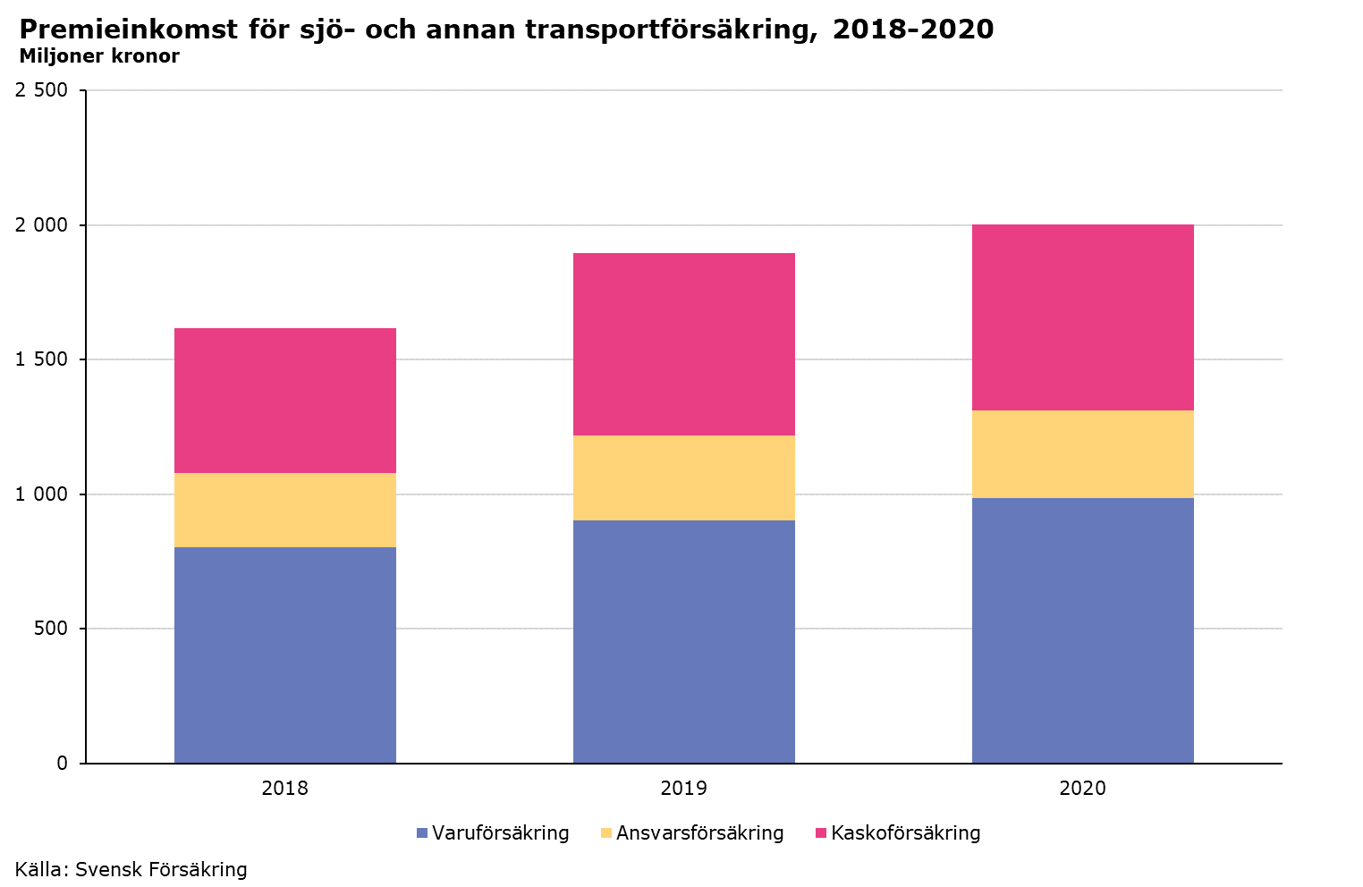 sjötransport1.png