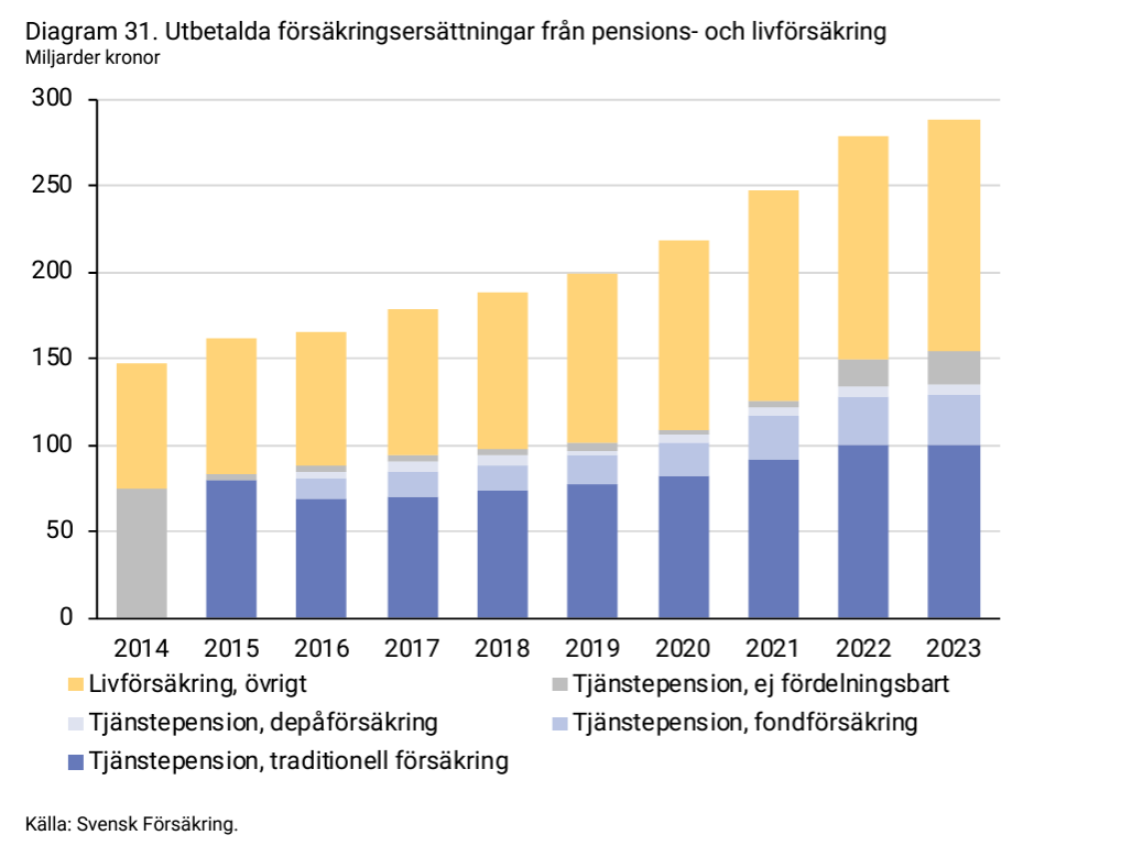 2024-05-14 12_49_17-forsakringar-i-sverige-2014-2023.pdf.png