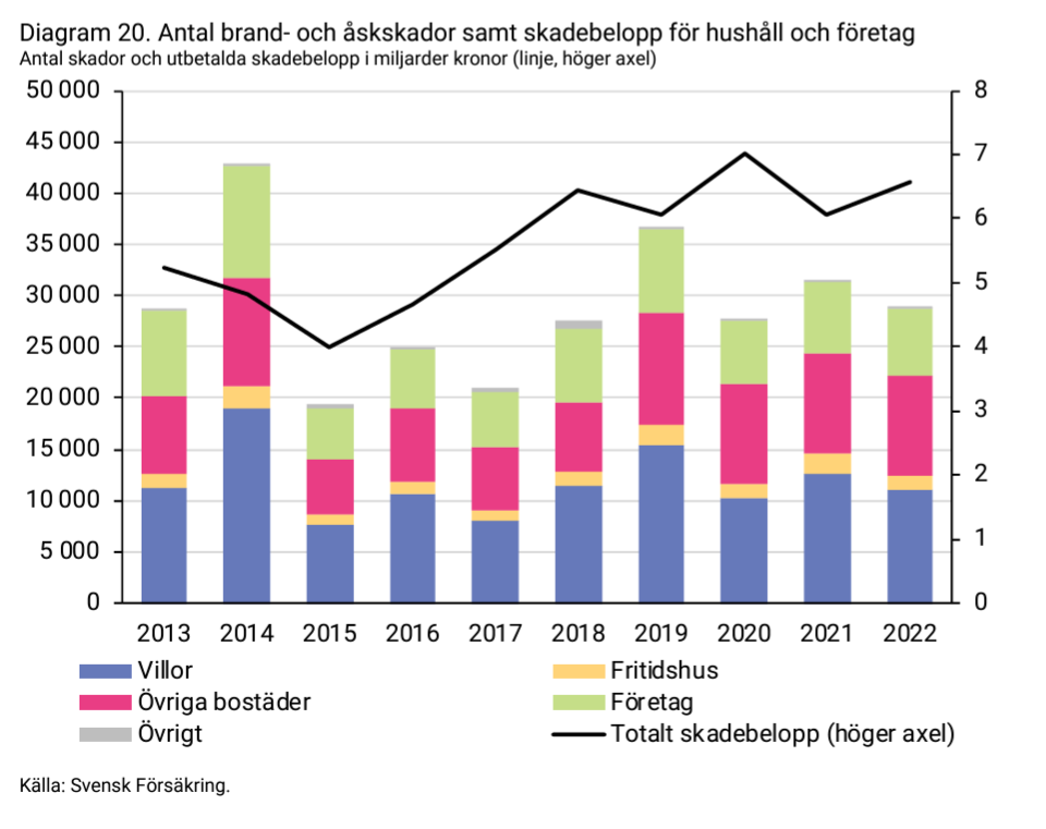 2024-05-13 14_38_31-forsakringar-i-sverige-2014-2023.pdf.png