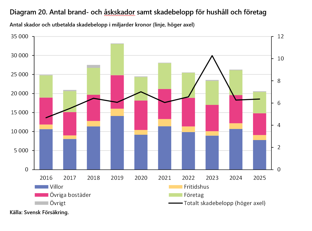 2026-09-24 15_37_07-Försäkringar i Sverige 2016-2025 - Word.png
