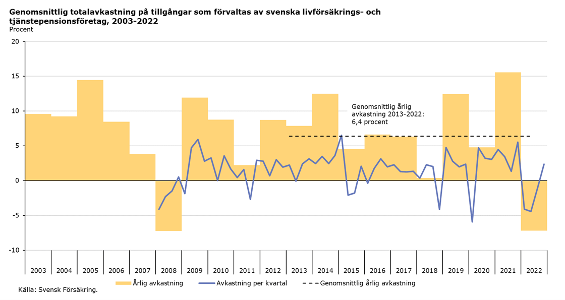 Bild1_totalavkastning.png