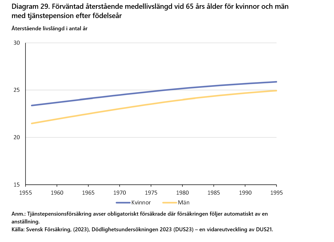 2026-09-24 15_58_26-Försäkringar i Sverige 2016-2025 - Word.png