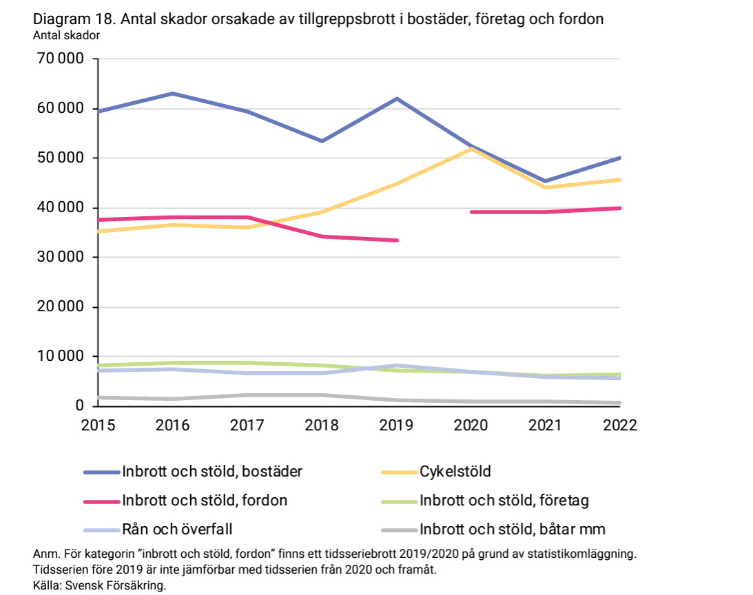 2024-05-13 14_35_10-forsakringar-i-sverige-2014-2023.pdf.png
