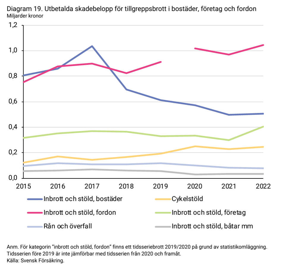2024-05-13 14_36_16-forsakringar-i-sverige-2014-2023.pdf.png