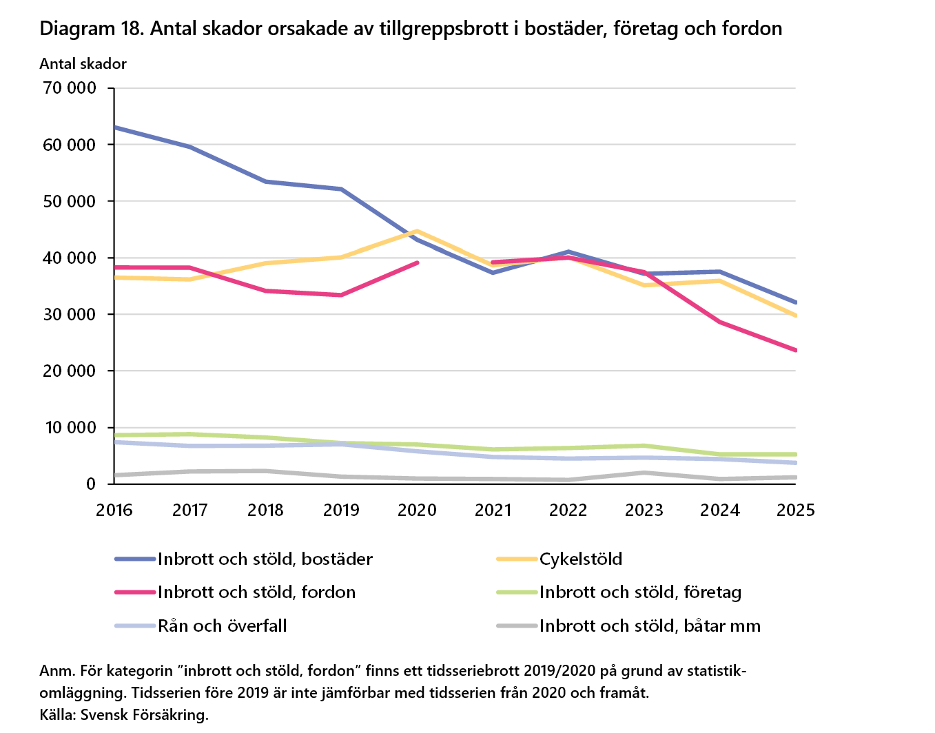 2026-09-24 15_34_10-F&ouml;rs&auml;kringar i Sverige 2016-2025 - Word.png