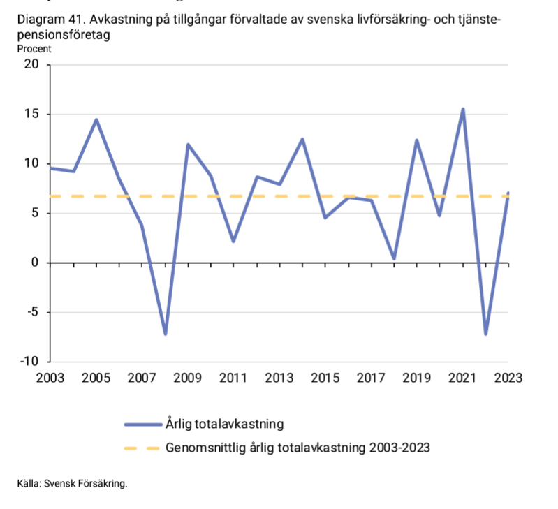 2024-05-14 13_13_52-forsakringar-i-sverige-2014-2023.pdf.png