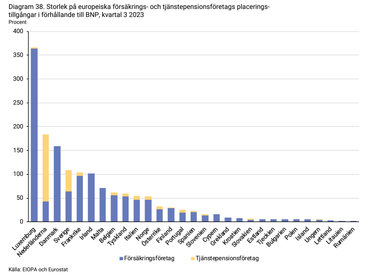 2024-05-14 13_06_02-forsakringar-i-sverige-2014-2023.pdf.png