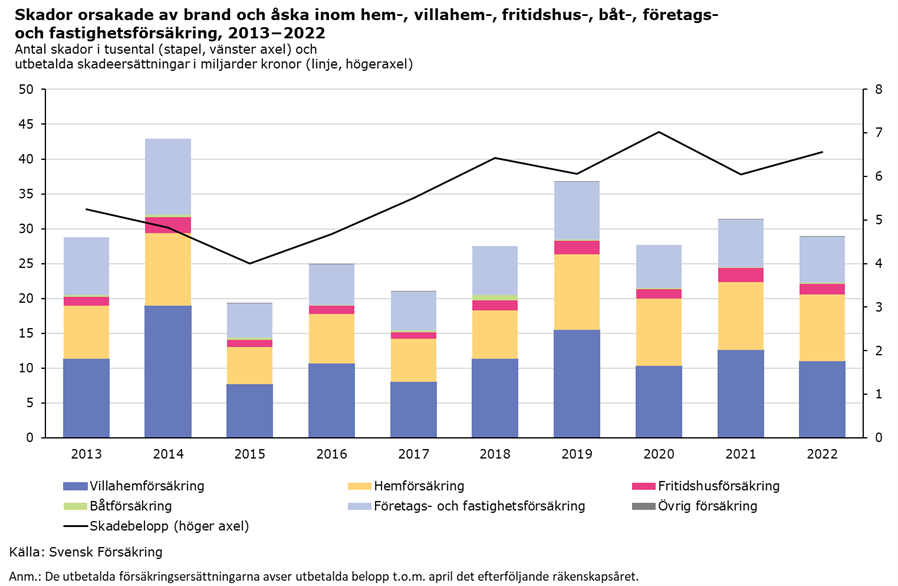 brandåska2023.png