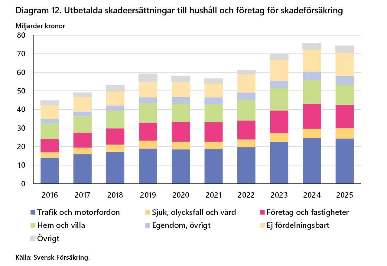 2026-09-24 15_25_05-Försäkringar i Sverige 2016-2025 - Word.png