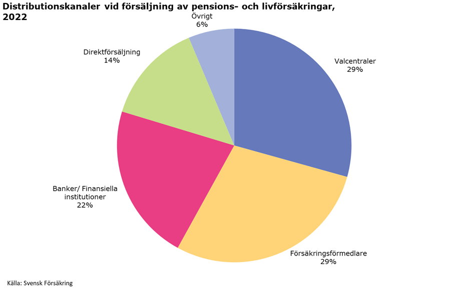 bild_distr_2023.png