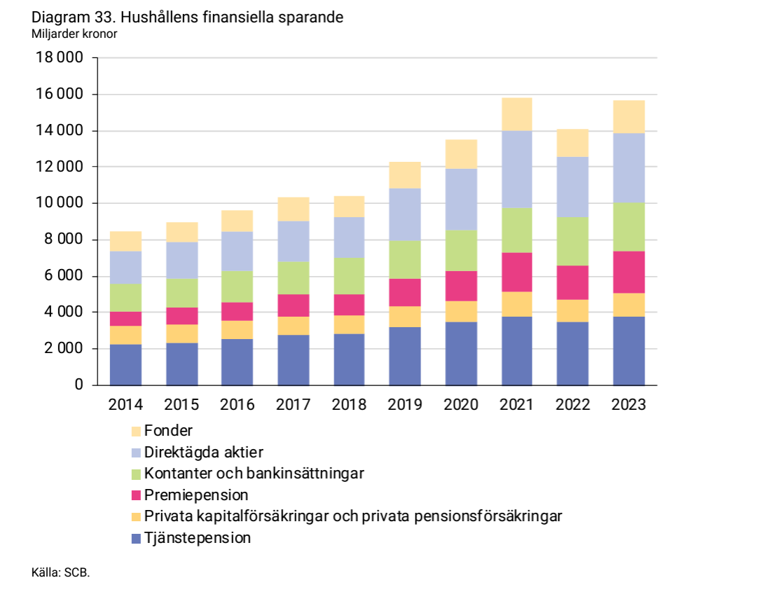 2024-05-14 12_53_09-forsakringar-i-sverige-2014-2023.pdf.png