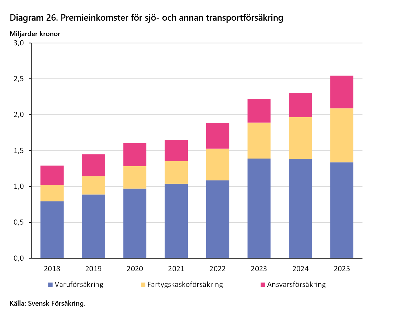 2026-09-24 15_44_05-Försäkringar i Sverige 2016-2025 - Word.png