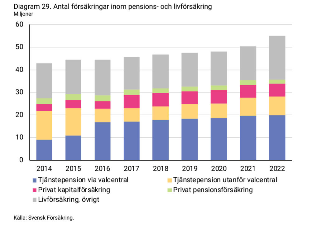 2024-05-14 12_45_47-forsakringar-i-sverige-2014-2023.pdf.png