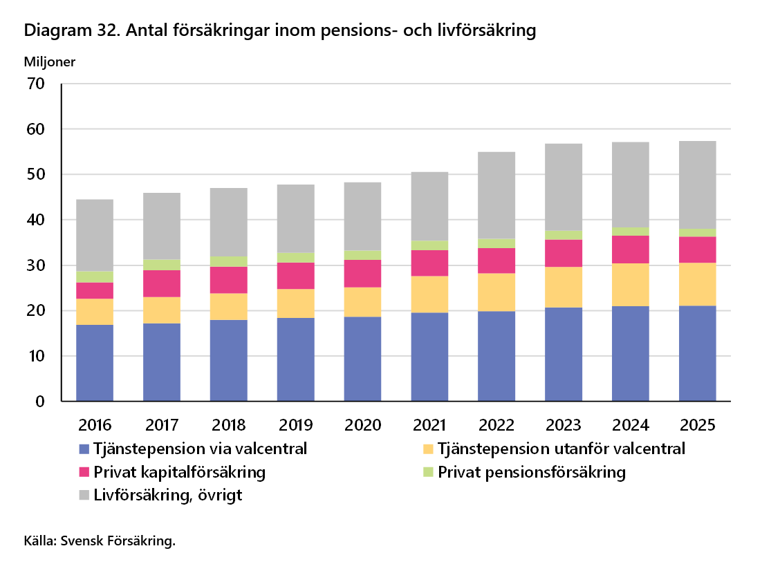 2026-09-24 16_01_27-F&ouml;rs&auml;kringar i Sverige 2016-2025 - Word.png