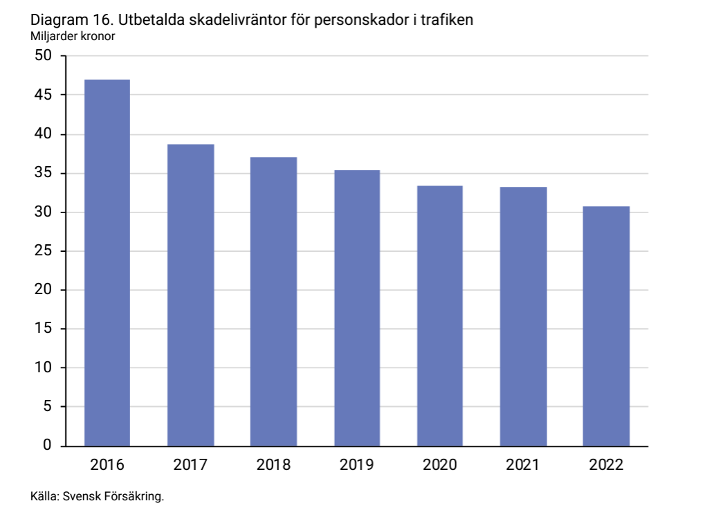 2024-05-13 14_31_34-forsakringar-i-sverige-2014-2023.pdf.png