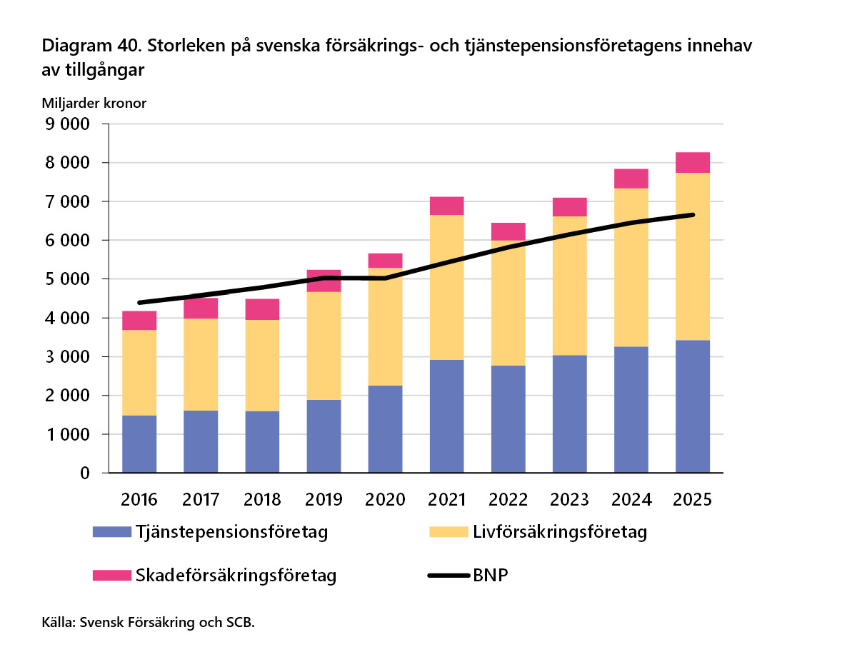 2026-09-24 16_10_04-F&ouml;rs&auml;kringar i Sverige 2016-2025 - Word.png