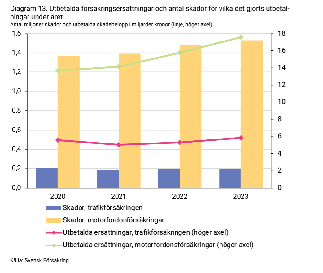 2024-05-13 14_26_37-forsakringar-i-sverige-2014-2023.pdf.png