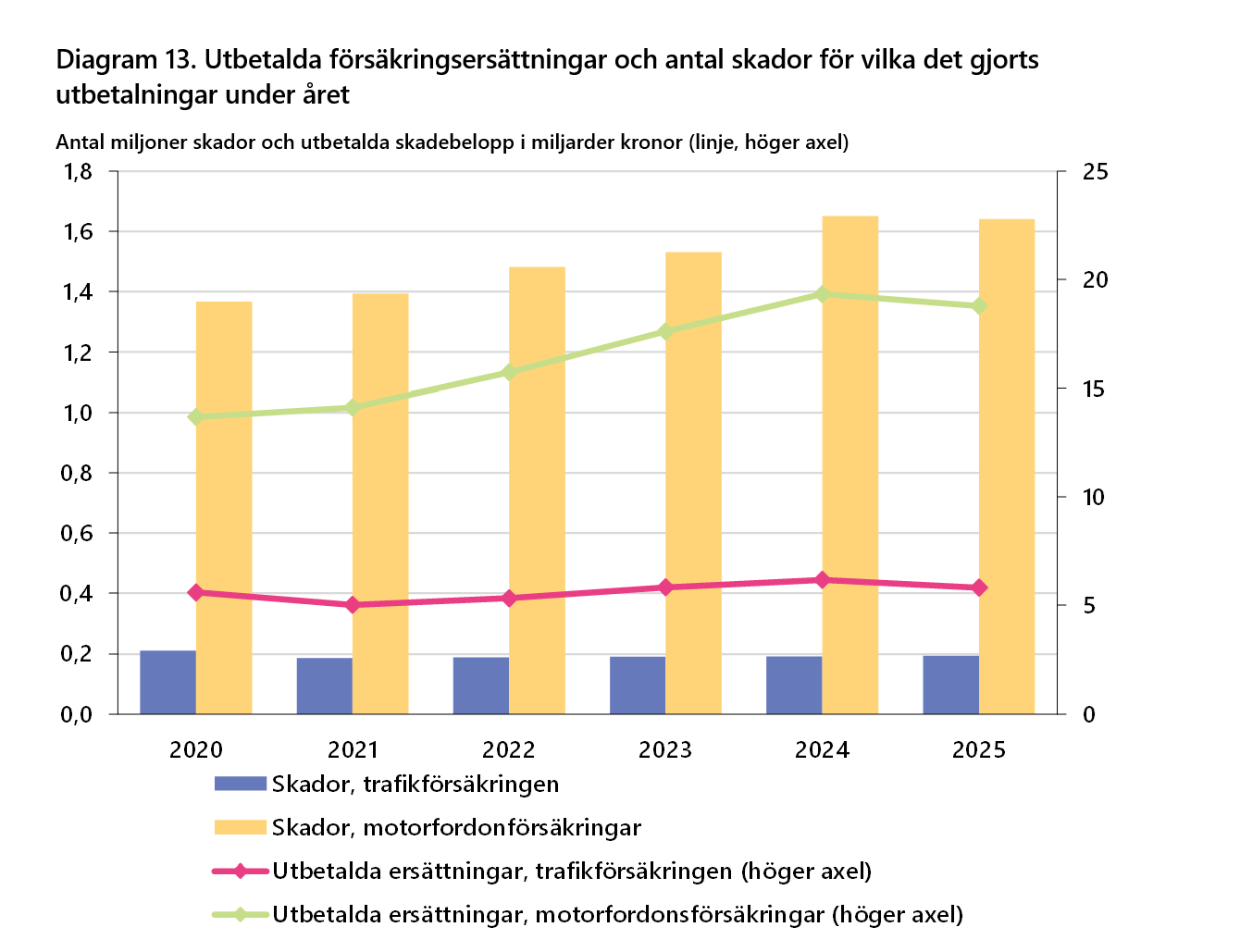 2026-09-24 15_26_09-Försäkringar i Sverige 2016-2025 - Word.png