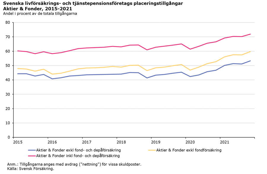 nyhet_placeringstillgångar2.png