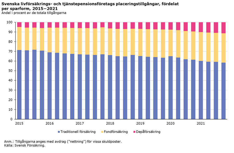 nyhet_placeringstillgångar3.png