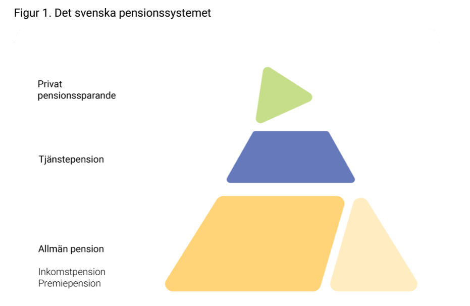 2024-05-14 12_43_54-forsakringar-i-sverige-2014-2023.pdf.png